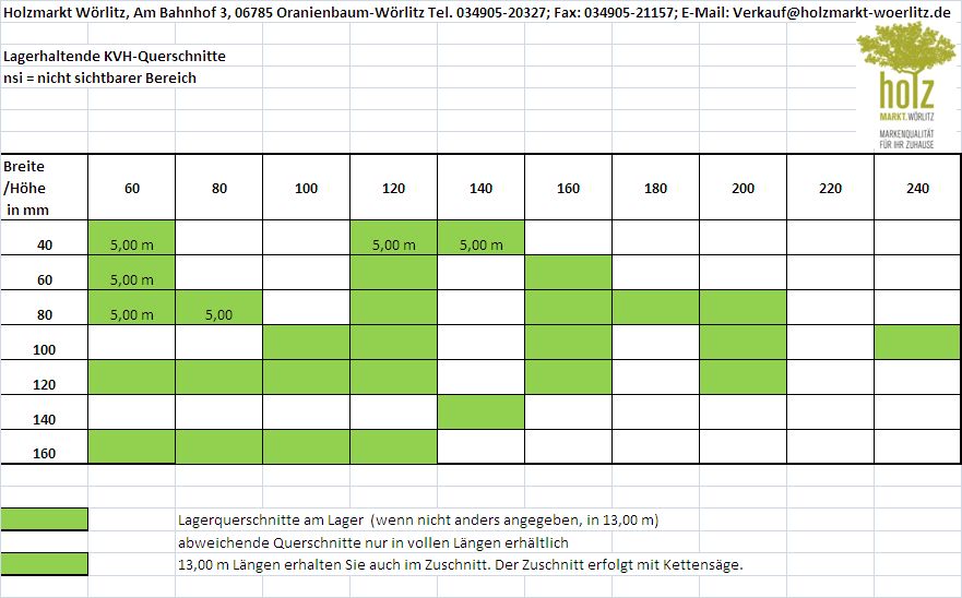 KVH-Querschnitte - Tabelle von Holzhandel Wörlitz